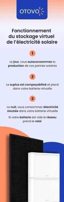 batterie virtuelle panneau solaire
