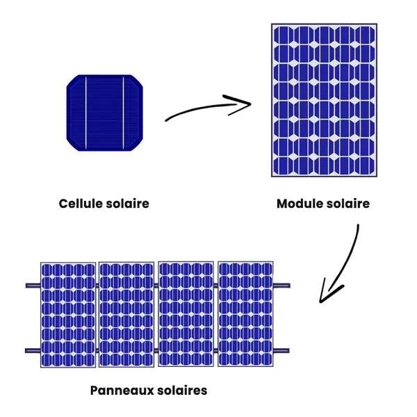 fonctionnement-chargeur-solaire