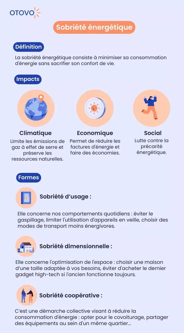 infographie sobriété énergétique