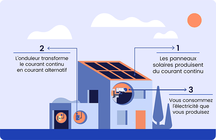 schéma fonctionnement panneau solaire