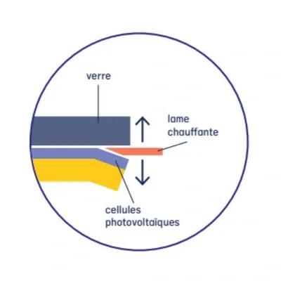 recyclage panneau solaire par délamination