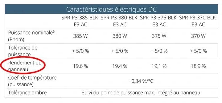 fiche technique rendement panneau solaire