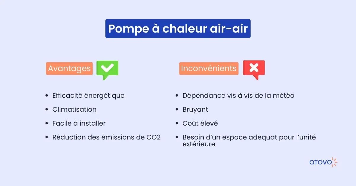 illustration avantages inconvénients pompe à chaleur air air