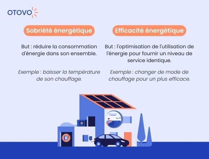 infographie sobriété énergétique et efficacité énergétique
