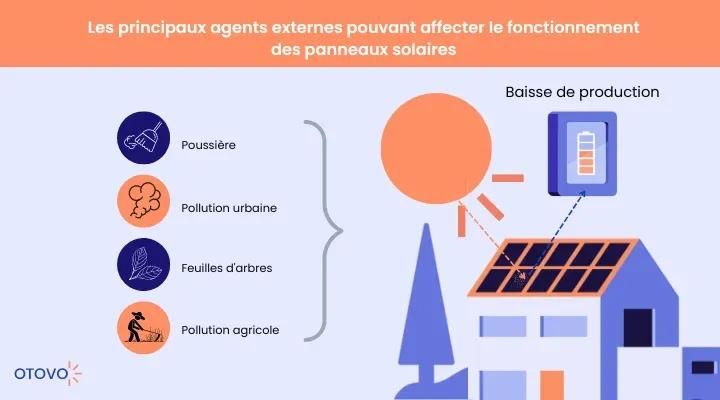 illustration nettoyage panneaux solaires