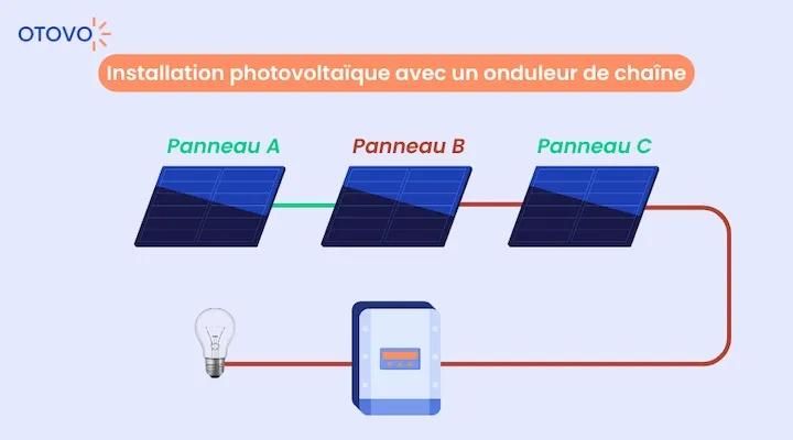 schéma de banchement d'un onduleur de chaîne