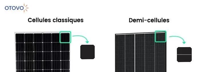 exemple de cellules classiques et de demi-cellules