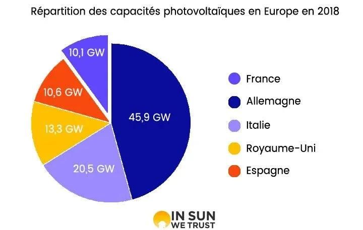 répartition des capacités de production en europe